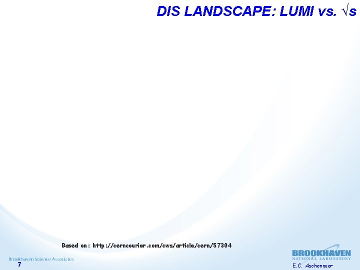 DIS LANDSCAPE: LUMI vs. √s Based on: http: //cerncourier. com/cws/article/cern/57304 7 E. C. Aschenauer