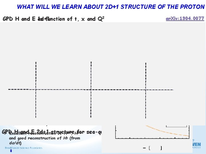 WHAT WILL WE LEARN ABOUT 2 D+1 STRUCTURE OF THE PROTON GPD H and