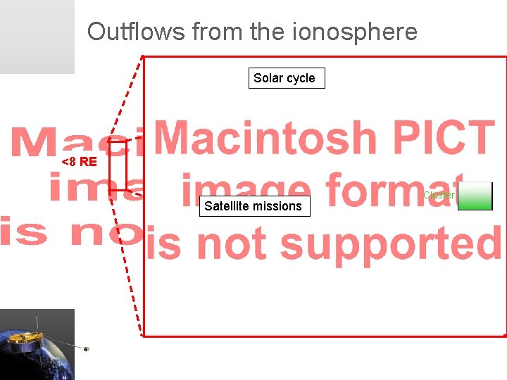 Outflows from the ionosphere Solar cycle <8 RE Satellite missions Cluster Erik Engwall May