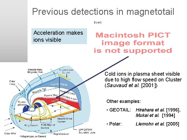 Previous detections in magnetotail E (e. V) Acceleration makes ions visible Cold ions in