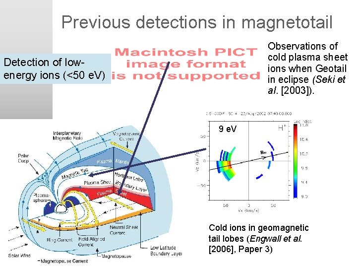 Previous detections in magnetotail Observations of cold plasma sheet ions when Geotail in eclipse