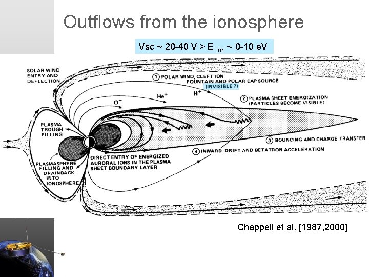 Outflows from the ionosphere Vsc ~ 20 -40 V > E ion ~ 0