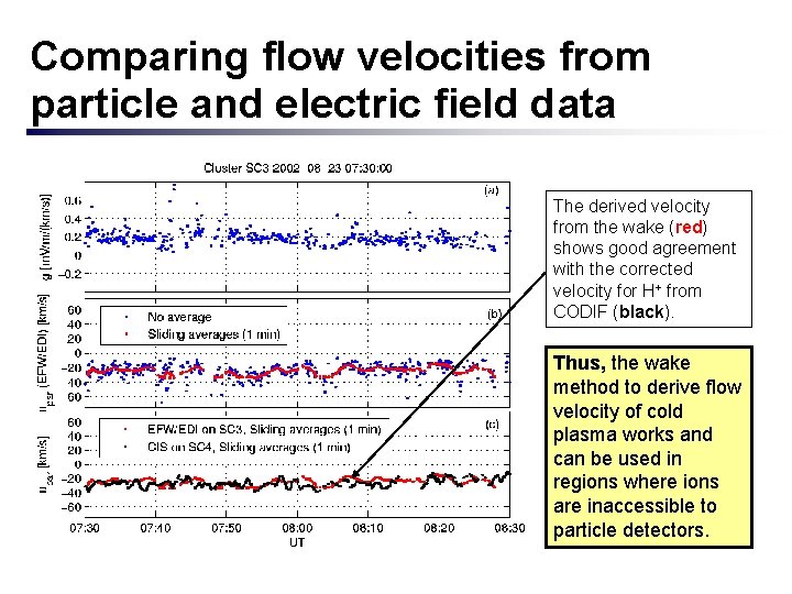 Comparing flow velocities from particle and electric field data The derived velocity from the