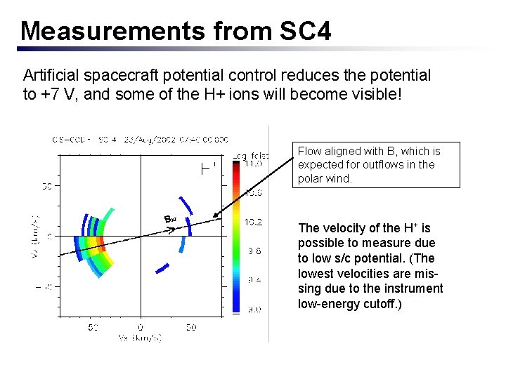 Measurements from SC 4 Artificial spacecraft potential control reduces the potential to +7 V,