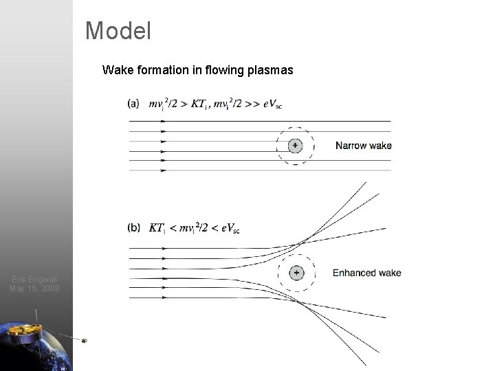 Model Wake formation in flowing plasmas Erik Engwall May 15, 2008 