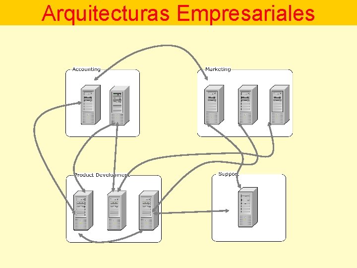 Arquitecturas Empresariales 