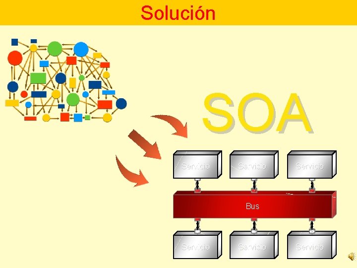 Solución SOA Servicio B us Servicio 