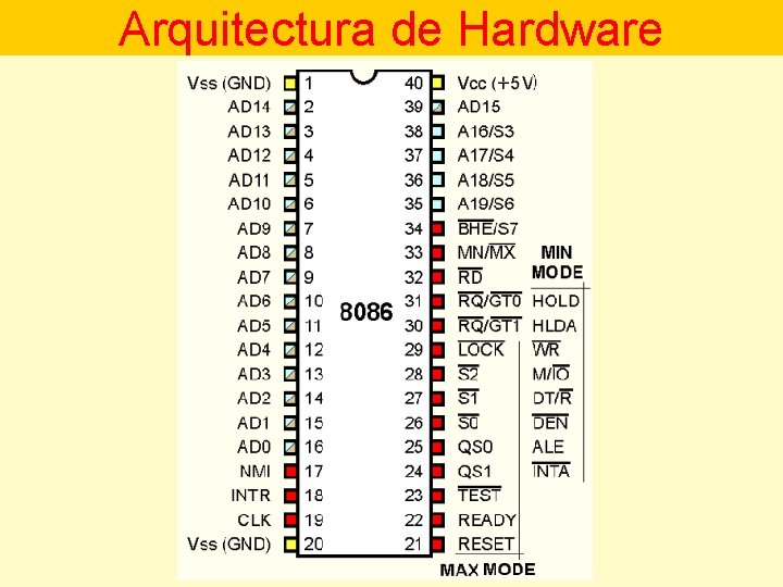 Arquitectura de Hardware 