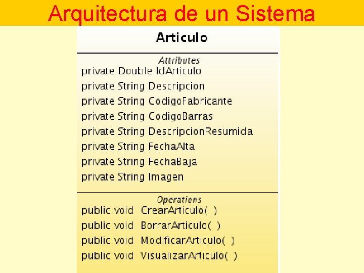 Arquitectura de un Sistema 