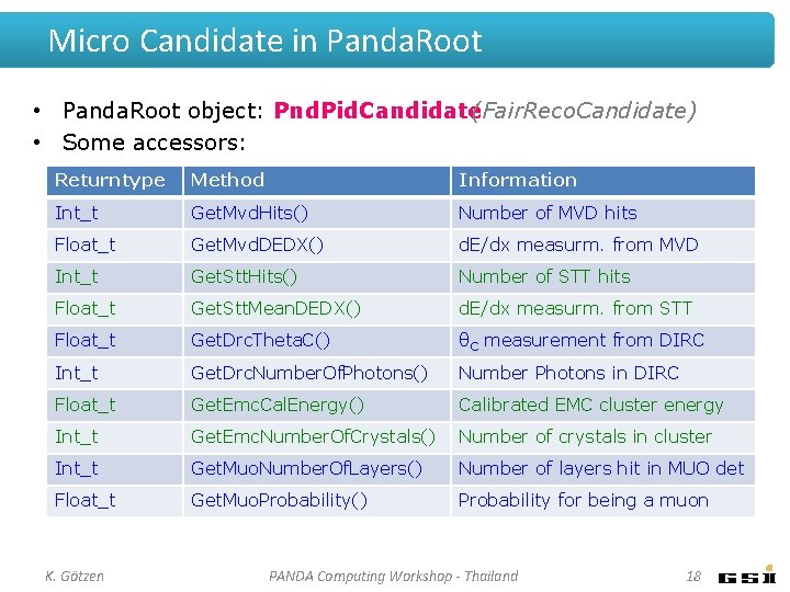 Micro Candidate in Panda. Root • Panda. Root object: Pnd. Pid. Candidate(Fair. Reco. Candidate) Micro Candidate in Panda. Root • Panda. Root object: Pnd. Pid. Candidate(Fair. Reco. Candidate)