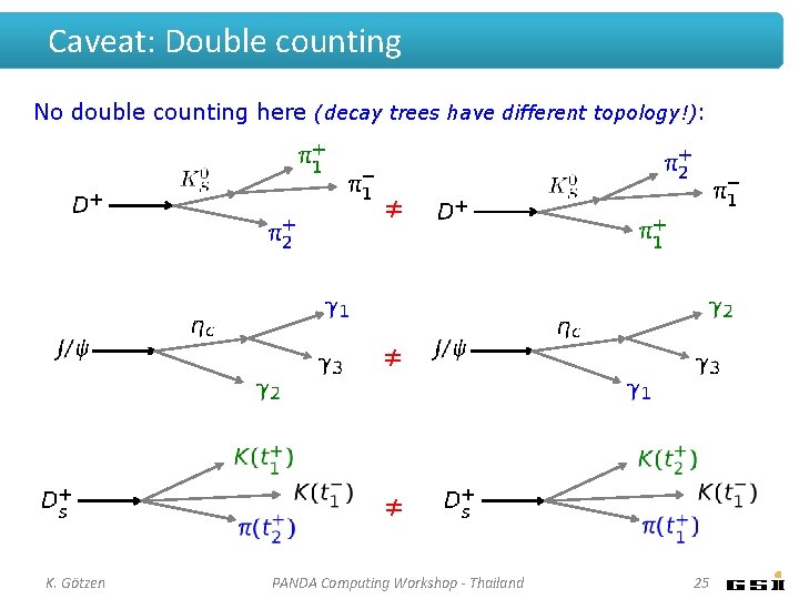 Caveat: Double counting No double counting here (decay trees have different topology!): ≠ ≠ Caveat: Double counting No double counting here (decay trees have different topology!): ≠ ≠