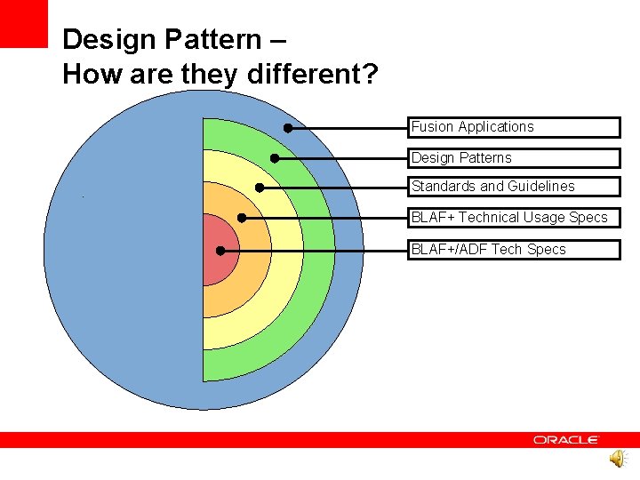 Design Pattern – How are they different? Fusion Applications Design Patterns Standards and Guidelines