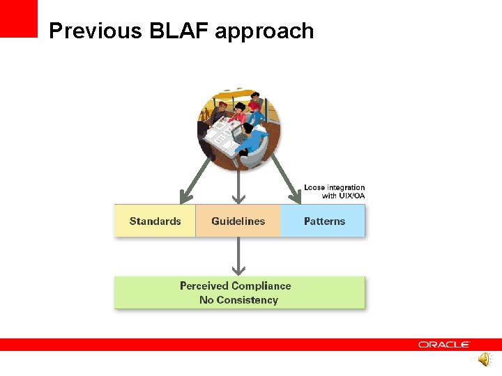 Previous BLAF approach 
