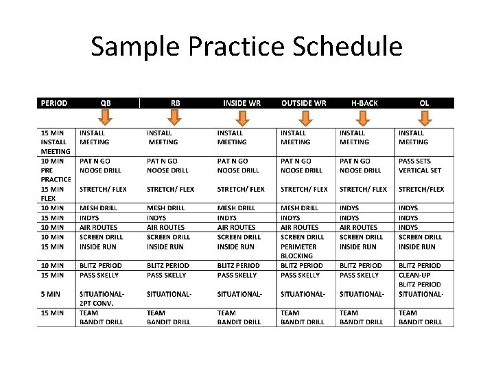 Sample Practice Schedule 