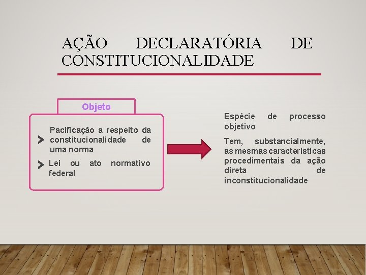 AÇÃO DECLARATÓRIA CONSTITUCIONALIDADE DE Objeto Pacificação a respeito da constitucionalidade de uma norma Lei
