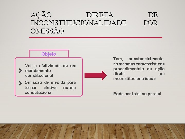 AÇÃO DIRETA INCONSTITUCIONALIDADE OMISSÃO DE POR Objeto Ver a efetividade de um mandamento constitucional