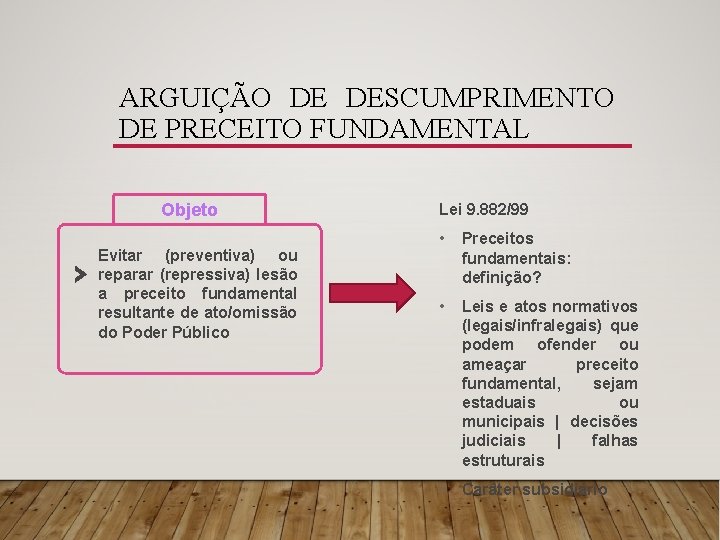 ARGUIÇÃO DE DESCUMPRIMENTO DE PRECEITO FUNDAMENTAL Objeto Evitar (preventiva) ou reparar (repressiva) lesão a