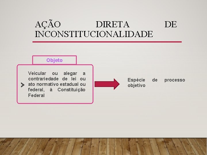 AÇÃO DIRETA INCONSTITUCIONALIDADE DE Objeto Veicular ou alegar a contrariedade de lei ou ato