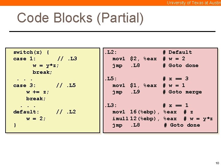 University of Texas at Austin Code Blocks (Partial) switch(x) { case 1: //. L