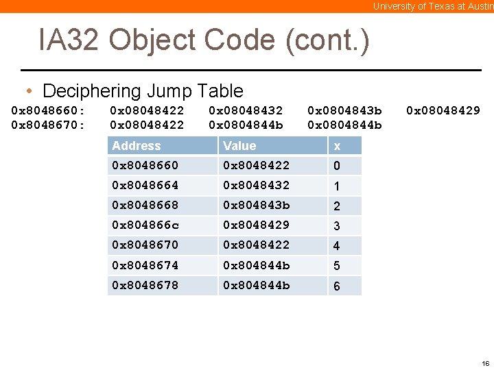 University of Texas at Austin IA 32 Object Code (cont. ) • Deciphering Jump