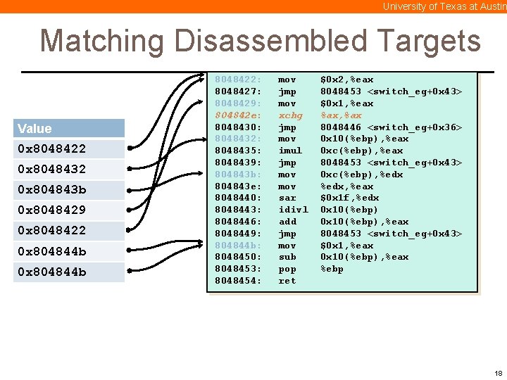 University of Texas at Austin Matching Disassembled Targets Value 0 x 8048422 0 x
