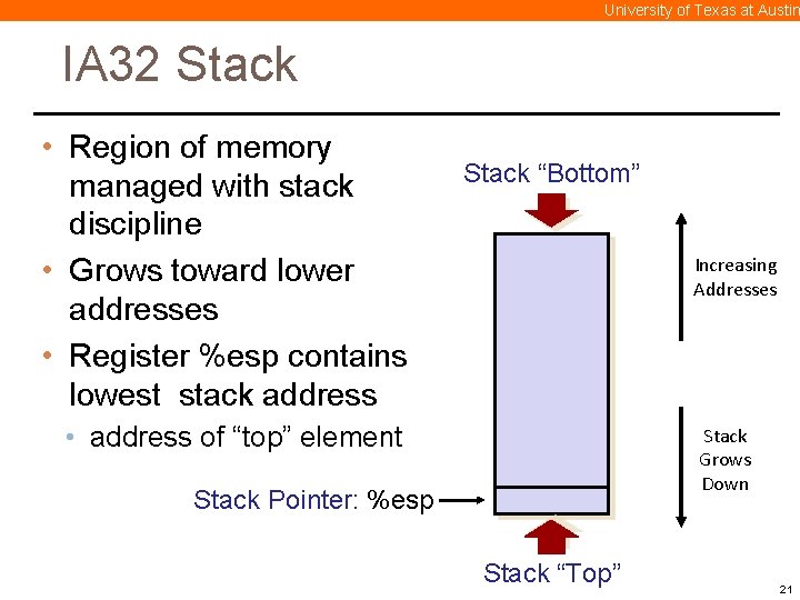 University of Texas at Austin IA 32 Stack • Region of memory managed with