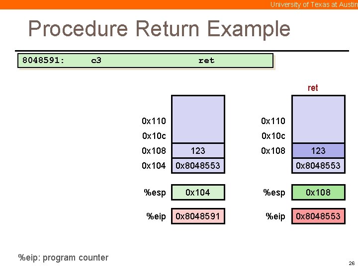 University of Texas at Austin Procedure Return Example 8048591: c 3 ret %eip: program