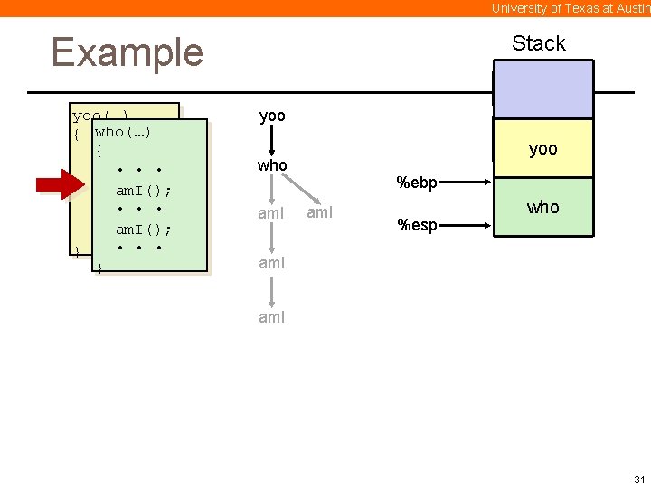 University of Texas at Austin Example yoo(…) { who(…) • { • • am.