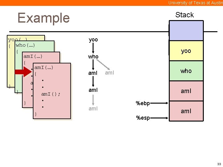 University of Texas at Austin Example yoo(…) { who(…) • { am. I(…) •