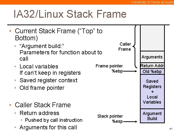 University of Texas at Austin IA 32/Linux Stack Frame • Current Stack Frame (“Top”