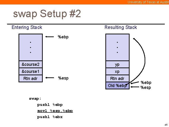 University of Texas at Austin swap Setup #2 Entering Stack Resulting Stack %ebp •