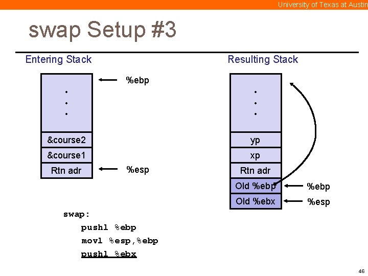 University of Texas at Austin swap Setup #3 Entering Stack Resulting Stack %ebp •