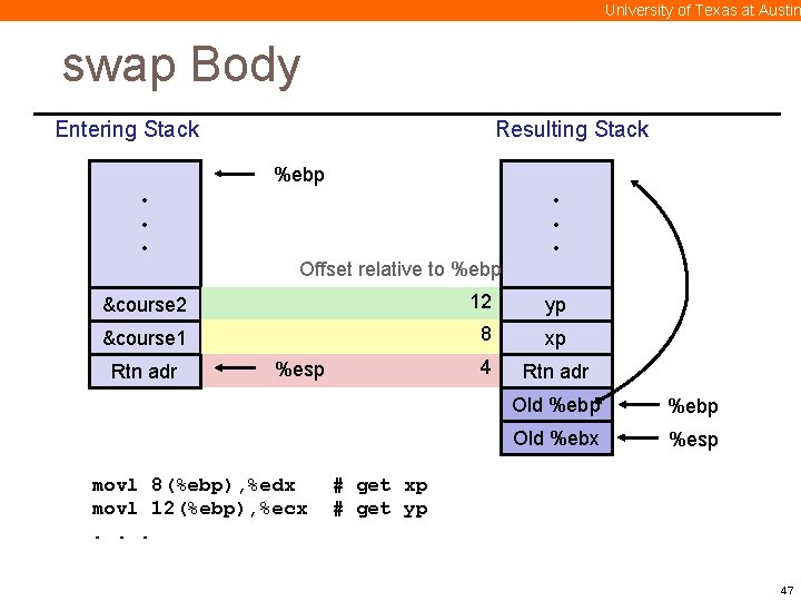 University of Texas at Austin swap Body Entering Stack Resulting Stack %ebp • •