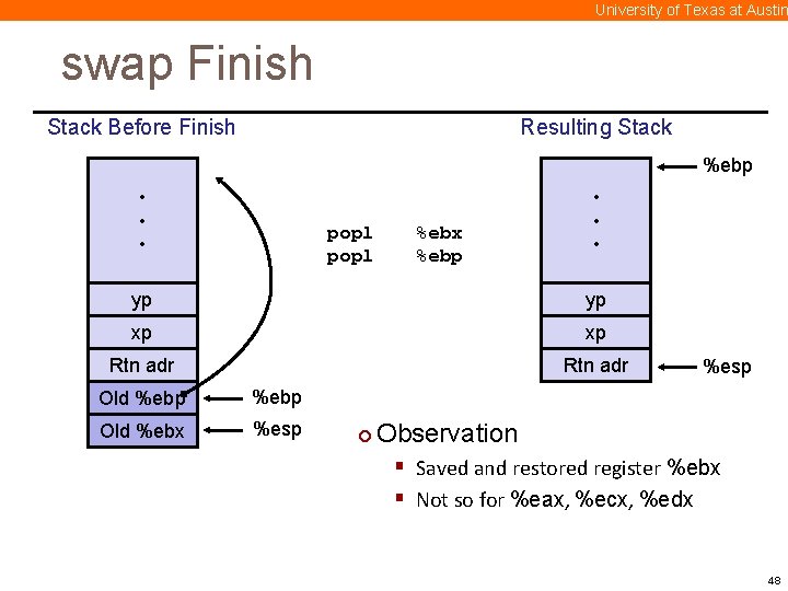 University of Texas at Austin swap Finish Stack Before Finish Resulting Stack %ebp •