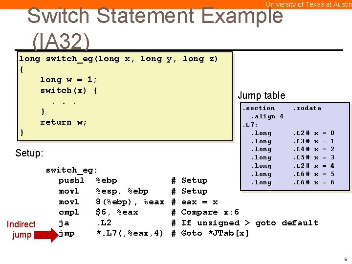 University of Texas at Austin Switch Statement Example (IA 32) long switch_eg(long x, long