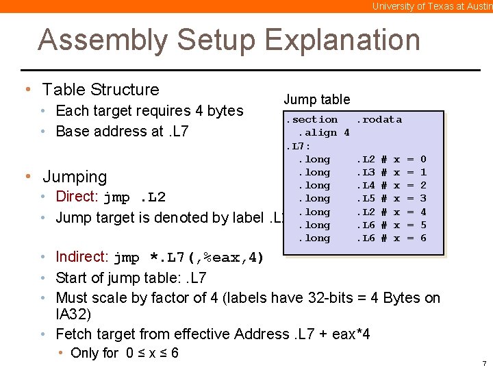 University of Texas at Austin Assembly Setup Explanation • Table Structure • Each target