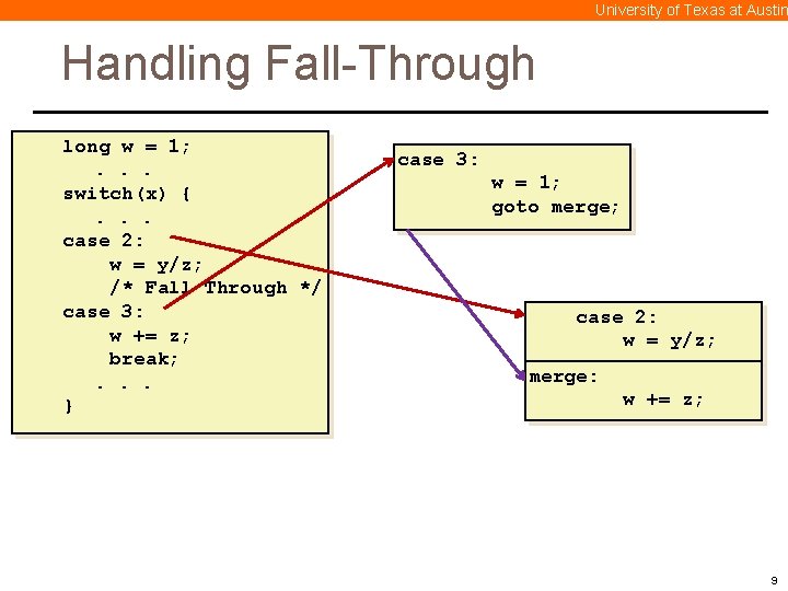 University of Texas at Austin Handling Fall-Through long w = 1; . . .