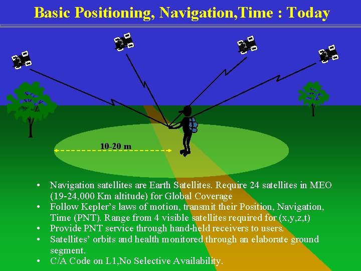 Basic Positioning, Navigation, Time : Today 10 -20 m • Navigation satellites are Earth