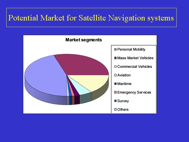Potential Market for Satellite Navigation systems 