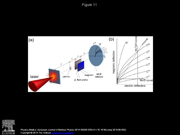 Figure 11 Physica Medica: European Journal of Medical Physics 2014 30255 -270 DOI: (10.