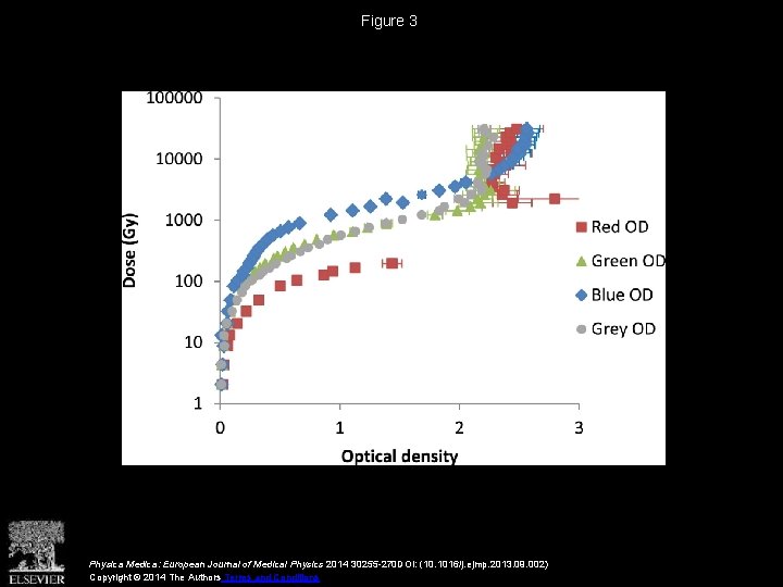 Figure 3 Physica Medica: European Journal of Medical Physics 2014 30255 -270 DOI: (10.