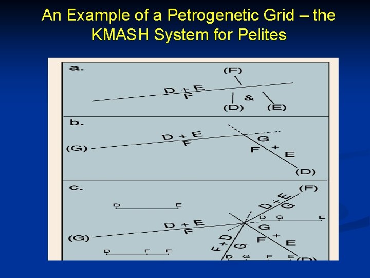 An Example of a Petrogenetic Grid – the KMASH System for Pelites 