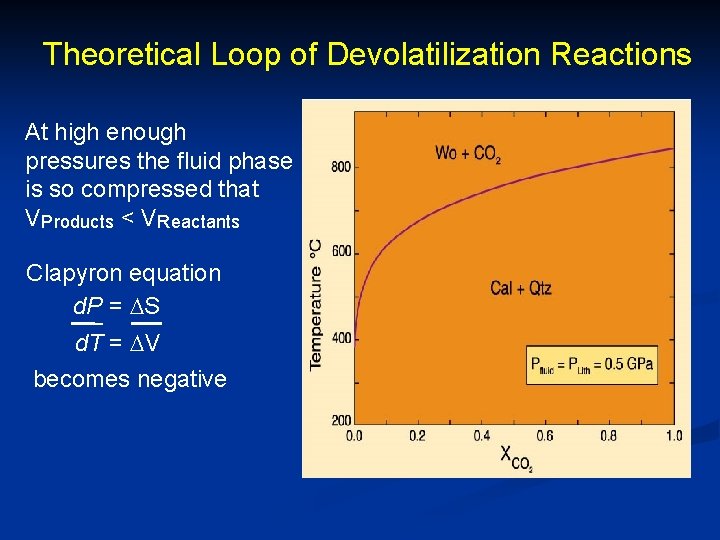 Theoretical Loop of Devolatilization Reactions At high enough pressures the fluid phase is so