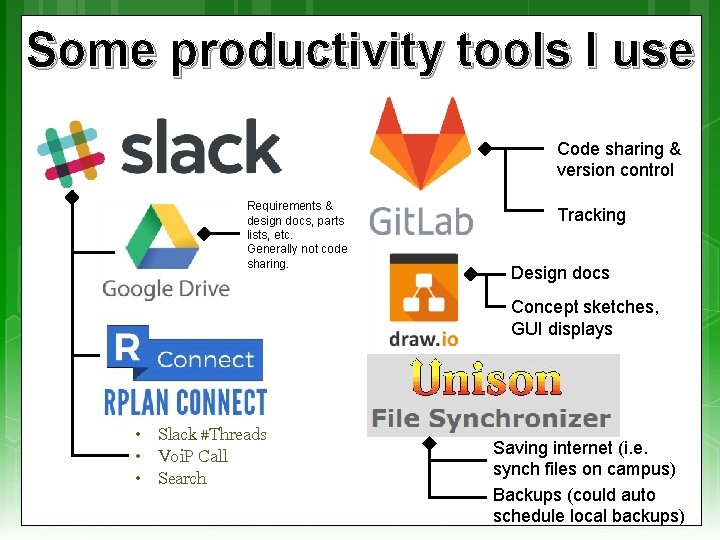 Some productivity tools I use Code sharing & version control Requirements & design docs,