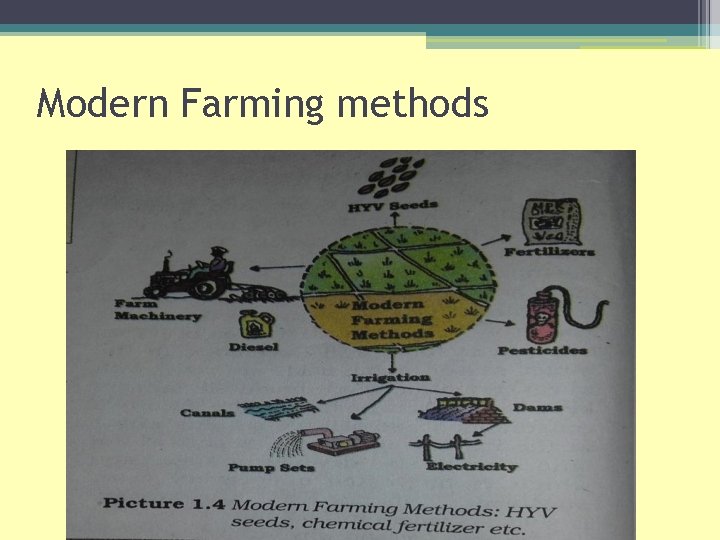 IX ECONOMICS CHAPTER 1 THE STORY OF VILLAGE