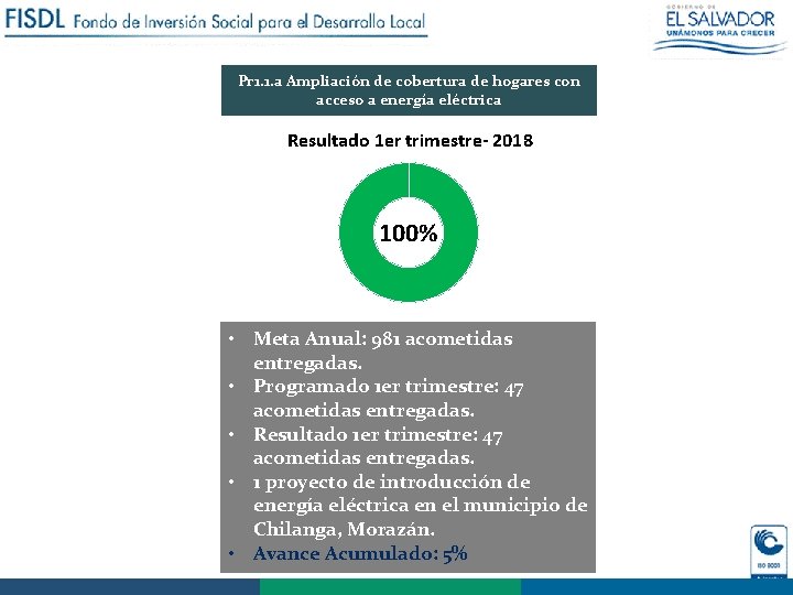 Pr 1. 1. a Ampliación de cobertura de hogares con acceso a energía eléctrica