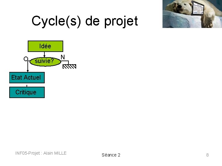 Cycle(s) de projet Idée O suivie? N Etat Actuel Critique INF 05 -Projet :