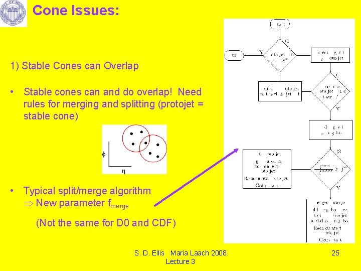 Cone Issues: 1) Stable Cones can Overlap • Stable cones can and do overlap!