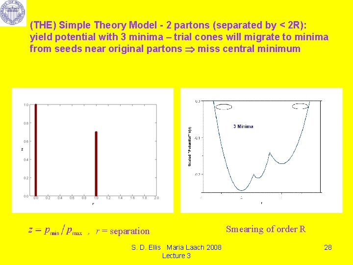 (THE) Simple Theory Model - 2 partons (separated by < 2 R): yield potential