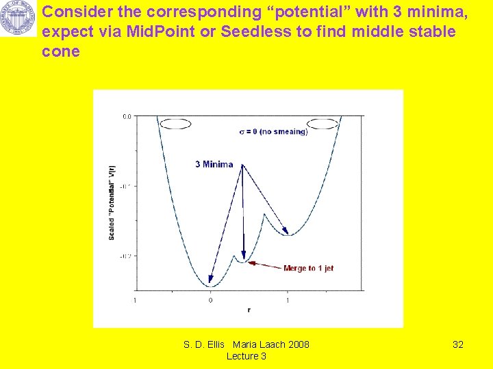 Consider the corresponding “potential” with 3 minima, expect via Mid. Point or Seedless to